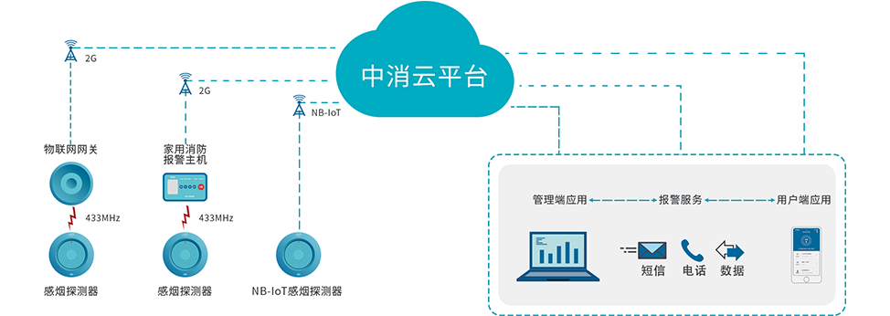 火灾报警系统工作原理