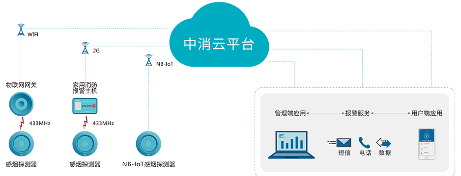 火灾报警系统工作原理