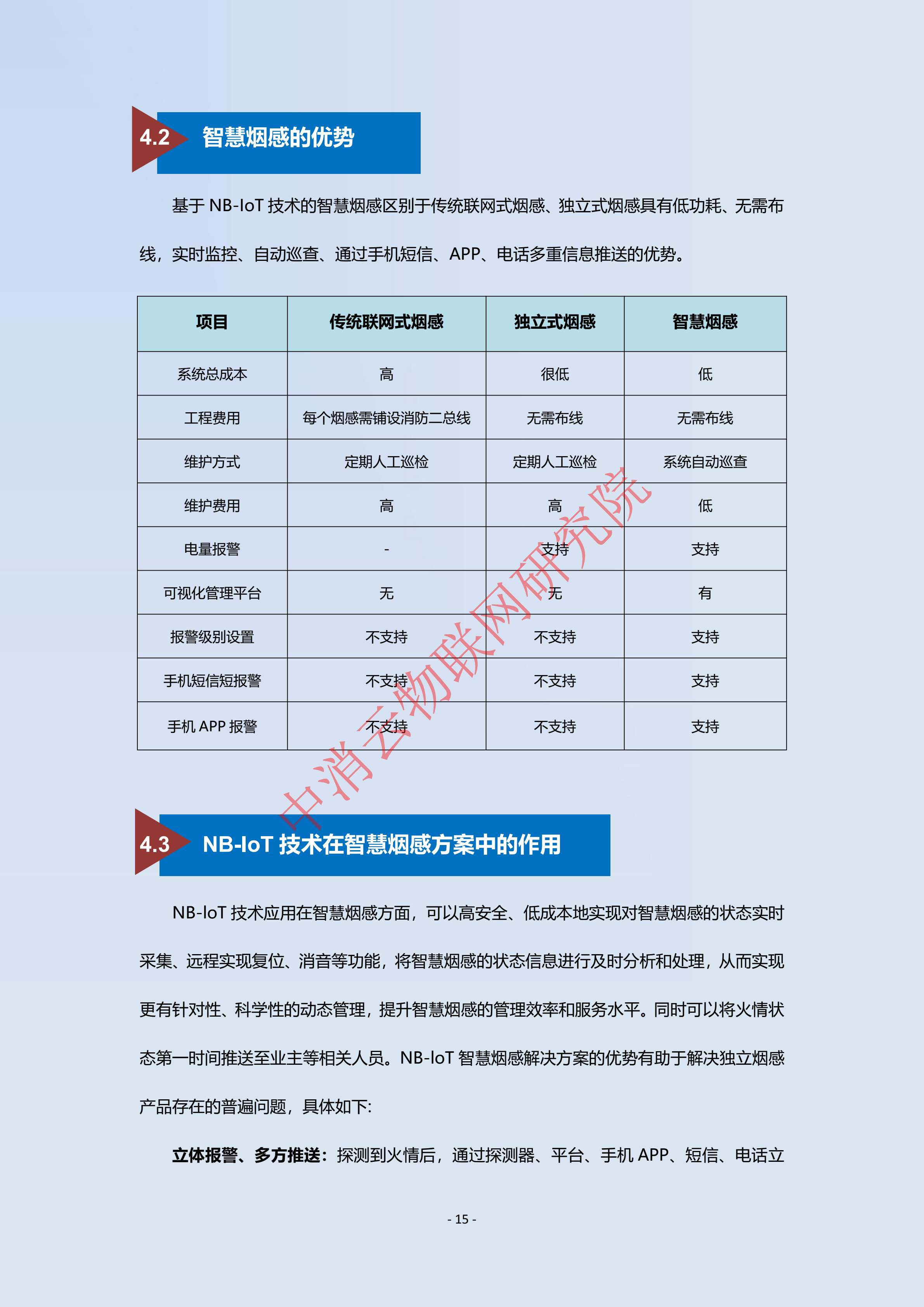 智能烟感解决方案