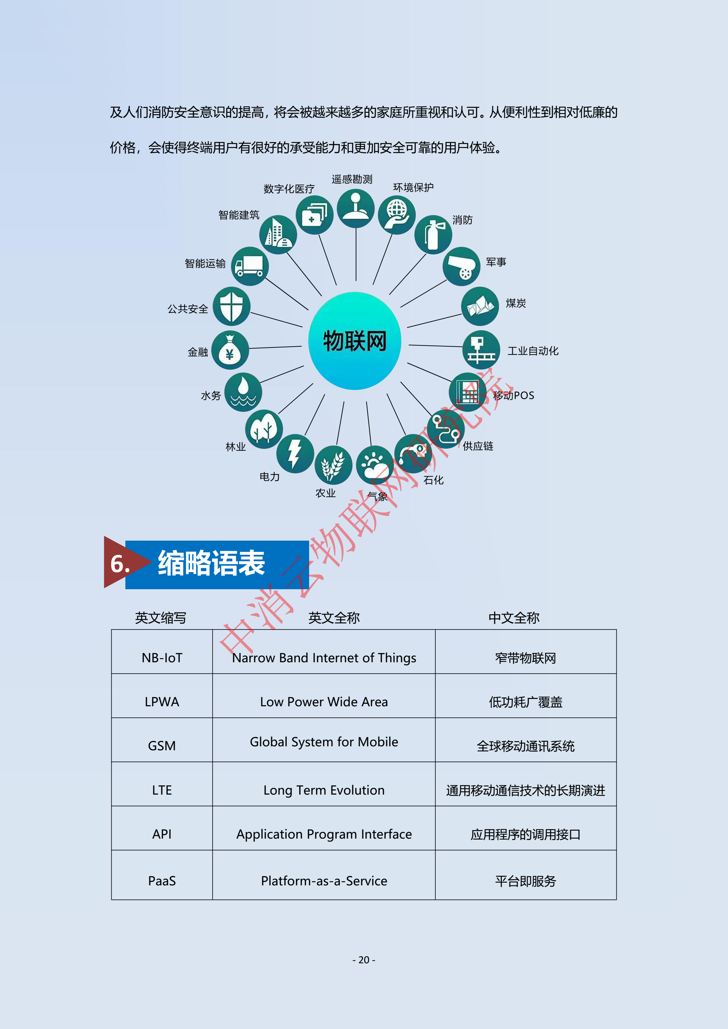 智能烟感解决方案