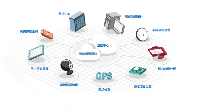 智慧消防系统采用了哪些物联网新技术？