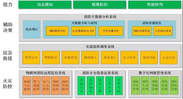 智慧消防云平台的整体架构组成