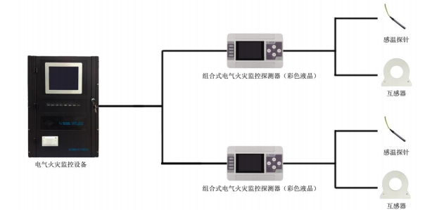 电气火灾监控系统的组成