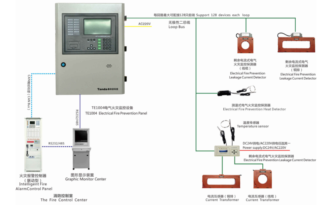 电气火灾监控系统