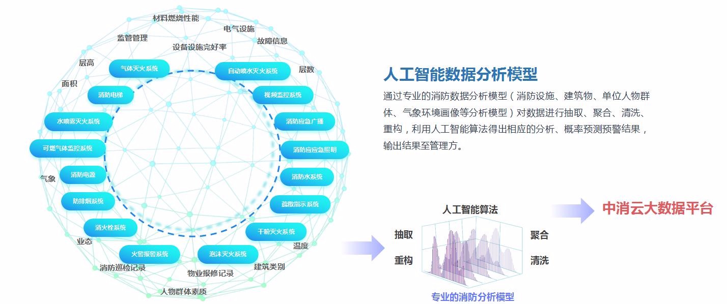 智慧消防