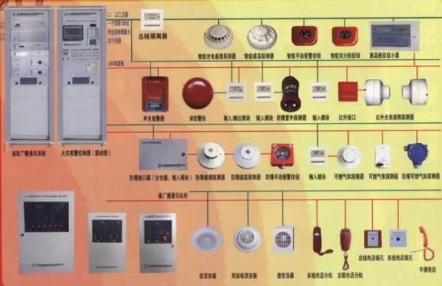 火灾自动报警系统