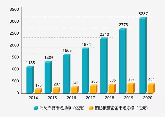 智能烟感探测器的市场洞察及发展趋势——中消云