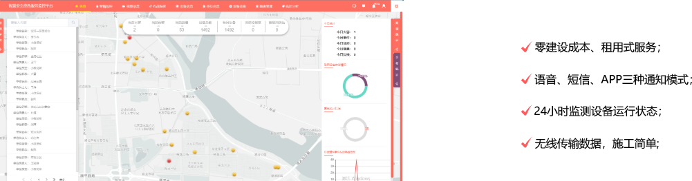 智慧用电安全管理系统的工作原理