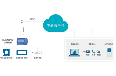 中消云智慧用电安全预警解决方案