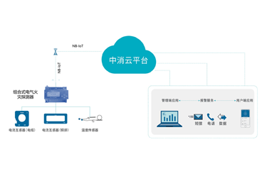 中消云智慧用电安全预警解决方案