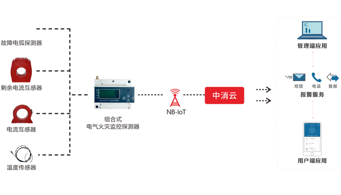 中消云智慧用电