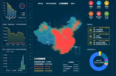 仓库火灾频发，中消云助力打造安全企业园区