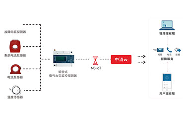 电气火灾问题依然严重，智慧用电系统保障用电安全