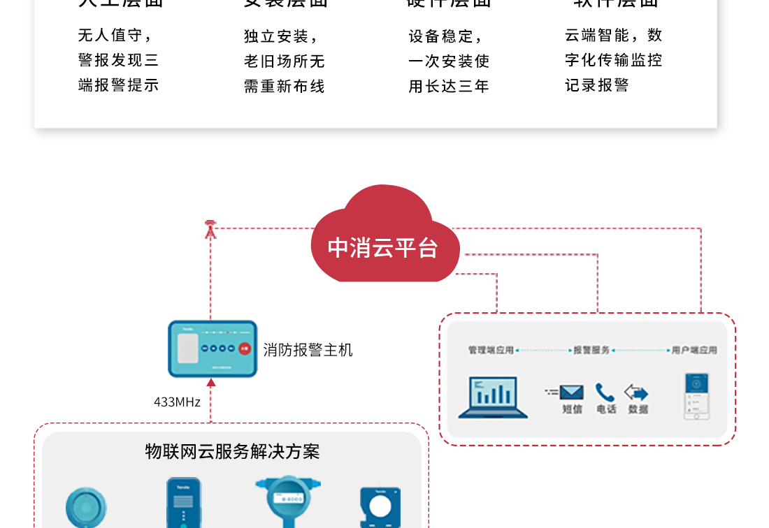 如何利用学校智慧用电管理系统?