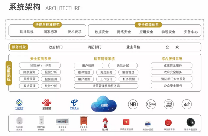 是否有必要全面安装智慧用电监控系统？