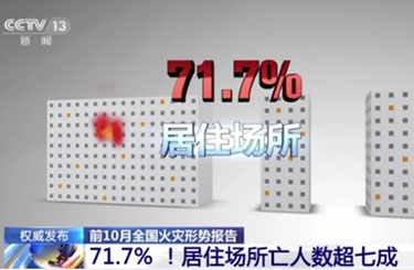 今年1-10月火灾亡人数居住场所占71.7%