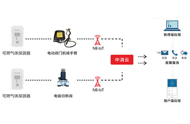 燃气爆炸事故频发，用气安全警钟长鸣