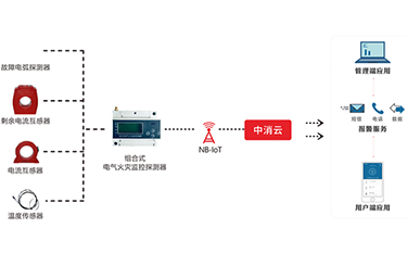 如何有效预防电气火灾？