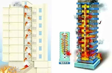 高层楼宇灭火难的3个原因